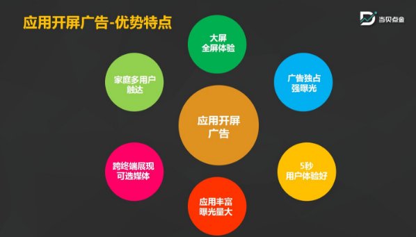OTT广告市场群雄割据 当贝点金“应用开屏广告”抢占先机