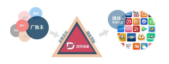 OTT广告市场群雄割据 当贝点金“应用开屏广告”抢占先机