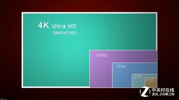 说出来你别不信！小尺寸4K电视毫无意义