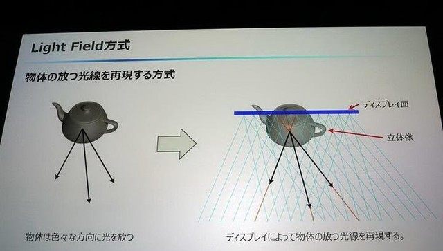 JDI联手NHK开发8K裸眼3D智能电视 理性开发还是疯狂痴迷？