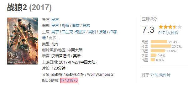 《战狼2》不到一天票房直逼2亿，高清免费在线观看！