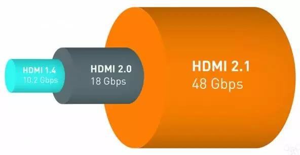 HDMI 2.1与HDMI 2.0有何区别？