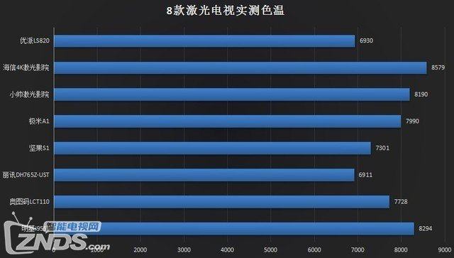 史上最詳細(xì)測評：8款ZOL激光電視年度橫評