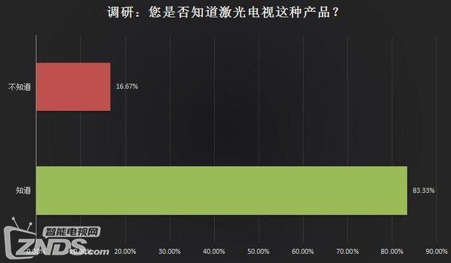 史上最詳細(xì)測評：8款ZOL激光電視年度橫評