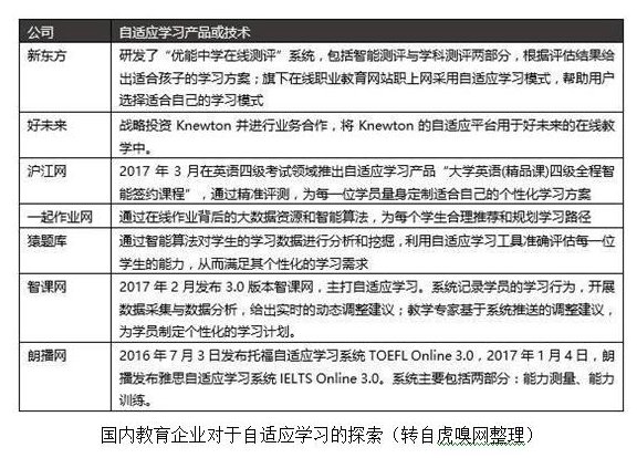 人工智能掀起freestyle 教育企业密集布局AI跑道百花争鸣 人工智能掀起freestyle 教育企业密集布局AI跑道百花争鸣