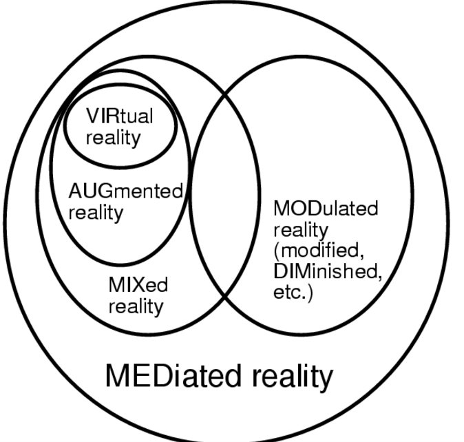 AR和VR差异在哪？我们总结了几条优缺点