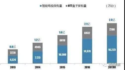 影视行业收割 卫视五大拐点已开启 影视行业收割 卫视五大拐点已开启