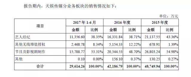 两年亏损16亿 芒果TV要转行营生了? 两年亏损16亿 芒果TV要转行营生了?