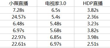 直播软件哪家强？3款电视直播软件超详横评！