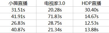 直播软件哪家强？3款电视直播软件超详横评！