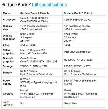 微软Surface Book 2新一代旗舰电脑 可拆卸二合一