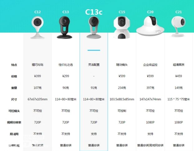中国移动发布智能摄像机C13c 小巧灵动24h云存储