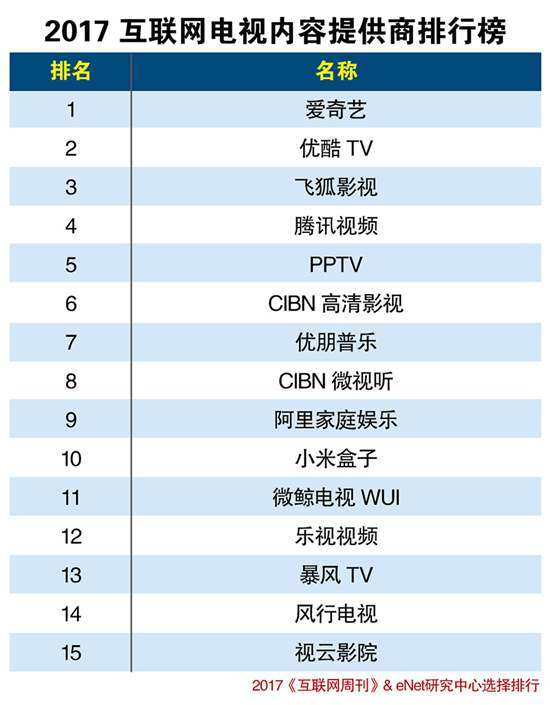 电视软件排名_国外聊天软件排名