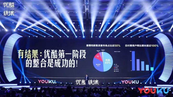 优酷秋集：拿下暑期档超级剧集49%份额 后面还要做的更大