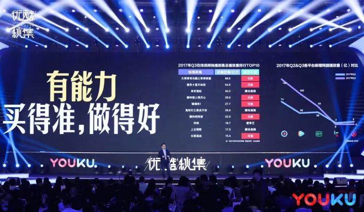 优酷秋集：拿下暑期档超级剧集49%份额 后面还要做的更大