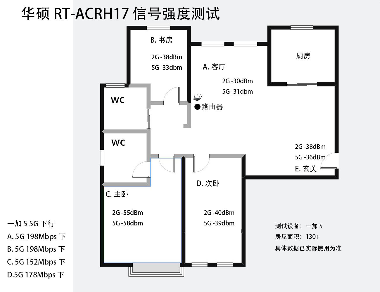 华硕RT-ACRH17 高通芯无线路由上手体验