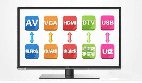 智能电视信号源怎么选择?原来这么简单!