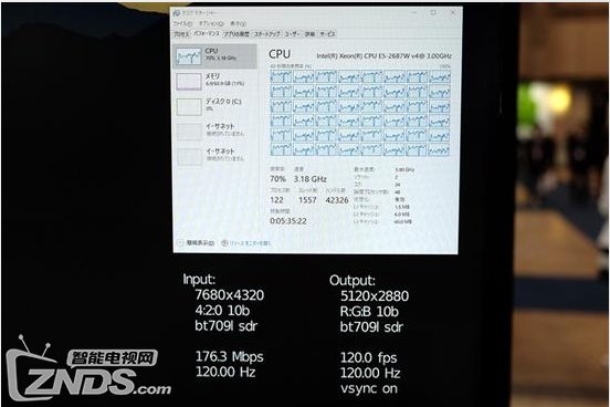 日本展示8K 120Hz视频 24核CPU也处于高负载状态