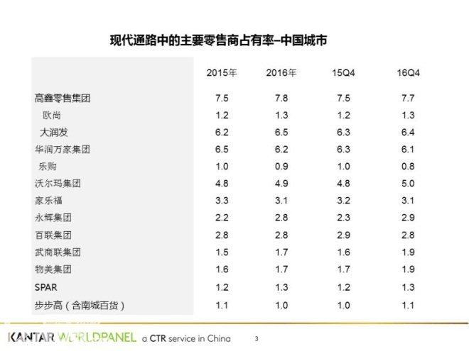 同样探索新零售,高鑫零售的新零售为何还需要阿里做外援? 同样探索新零售,高鑫零售的新零售为何还需要阿里做外援?