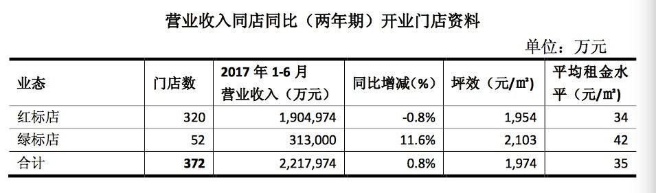 同样探索新零售,高鑫零售的新零售为何还需要阿里做外援? 同样探索新零售,高鑫零售的新零售为何还需要阿里做外援?