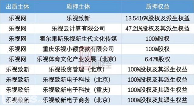 多家基金下调乐视网估值 市值蒸发1370亿 多家基金下调乐视网估值 市值蒸发1370亿