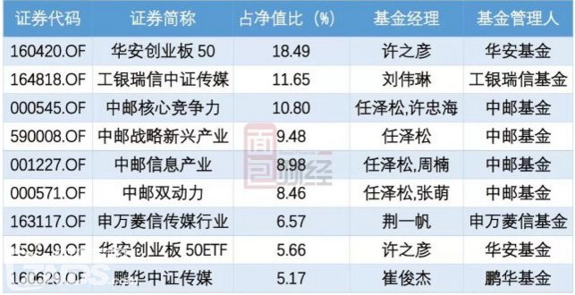1511400793709342.png 多家基金下调乐视网估值 市值蒸发1370亿