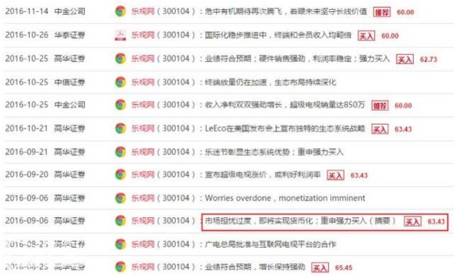 1511400805960492.png 多家基金下调乐视网估值 市值蒸发1370亿