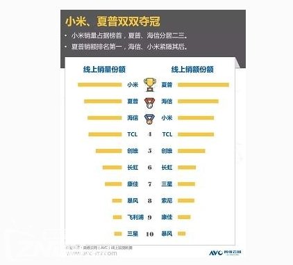 互联网电视能否取代传统电视?看完这10个原因就明白了 互联网电视能否取代传统电视?看完这10个原因就明白了