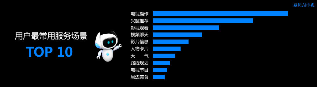 你想让《钢铁侠》里的贾维斯进驻你家吗?--ZNDS对话暴风TV 你想让《钢铁侠》里的贾维斯住进你家吗?--ZNDS对话暴风TV