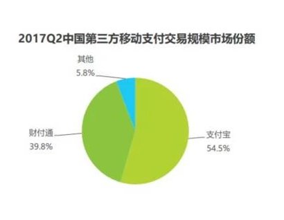 京东腾讯联手,PK 阿里的“全域营销”?