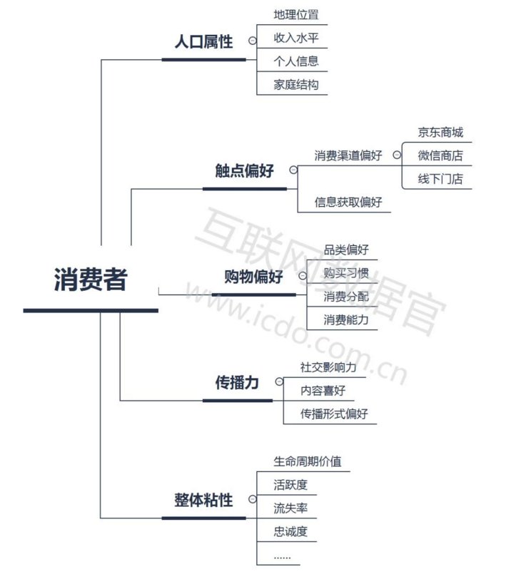 京东腾讯联手,PK 阿里的“全域营销”?