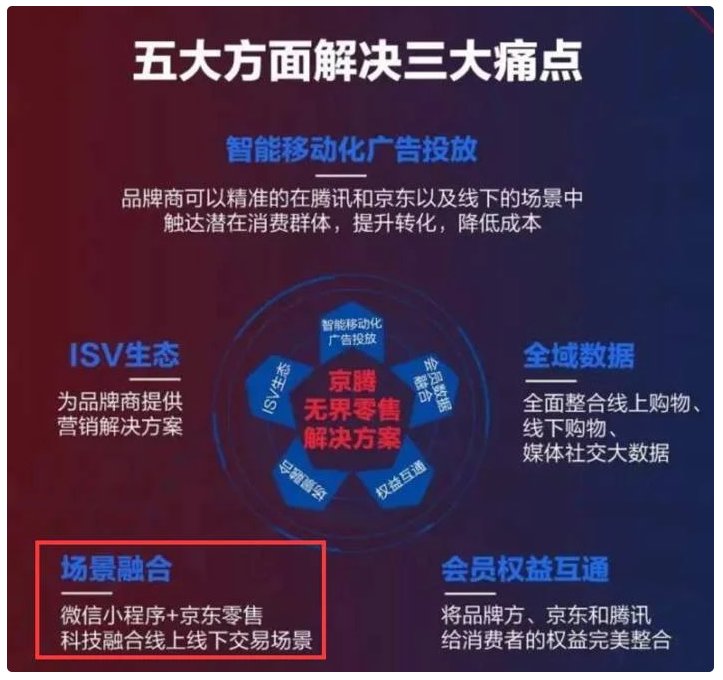 京东腾讯联手,PK 阿里的“全域营销”?