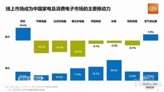 实体经济PK电商 不是敌人而是盟友