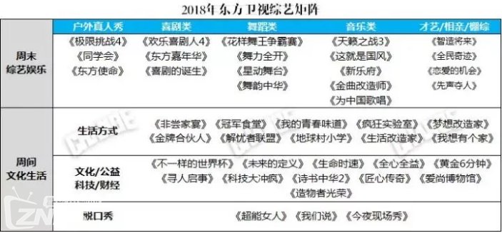 2018卫视综艺新编排,181部节目卷土再来!