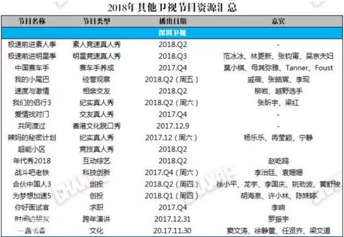 2018卫视综艺新编排,181部节目卷土再来!