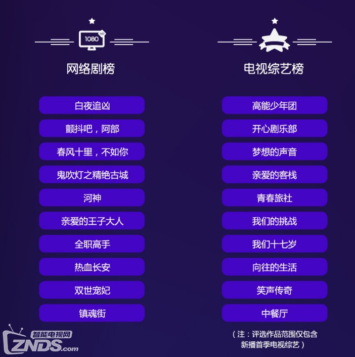2017中国泛娱乐指数盛典:《白夜追凶》入围最具价值网络剧 2017中国泛娱乐指数盛典:《白夜追凶》入围最具价值网络剧