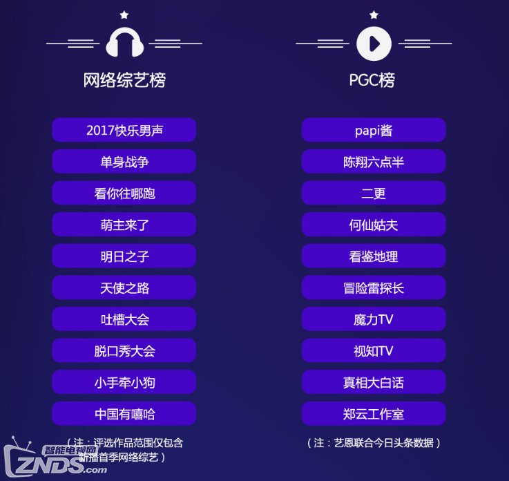 2017中国泛娱乐指数盛典:《白夜追凶》入围最具价值网络剧 2017中国泛娱乐指数盛典:《白夜追凶》入围最具价值网络剧