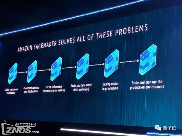 亚马逊创新大会AWS Re:INVENT 推出4个重磅AI工具 亚马逊创新大会AWS Re:INVENT 推出4个重磅AI工具