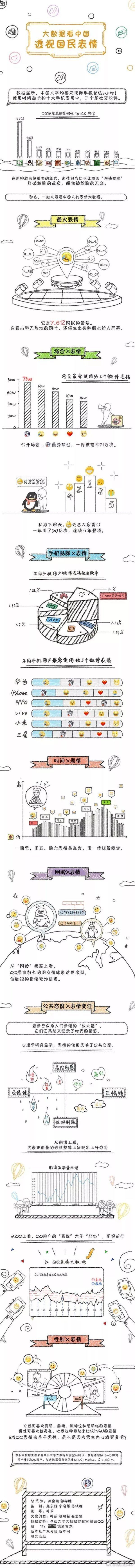 2017中国最火网络表情：“捂脸”“笑哭”“二哈”等上榜