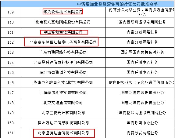 工信部下发CDN拍照：中国移动/华为云/京东云/视界云等获得