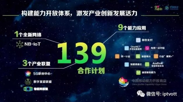 中国移动的方向:IPTV还是OTT?谁能阻挡移动的脚步?