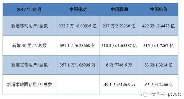中国移动的方向:IPTV还是OTT?谁能阻挡移动的脚步?