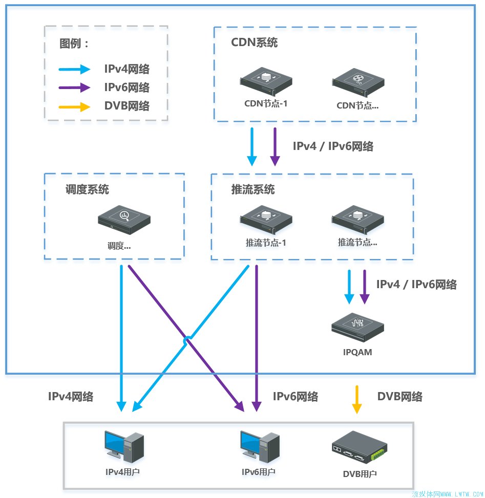 IPv6即将来临,视达科率先宣布CDN支持IPv6网络