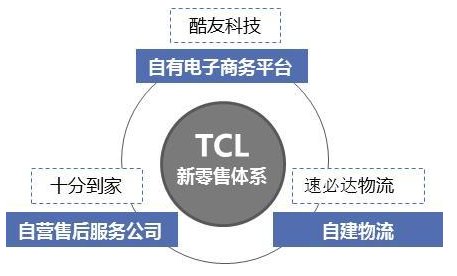 奥维云网联合TCL雷鸟共同发布《2018智能电视服务运营发展报告》