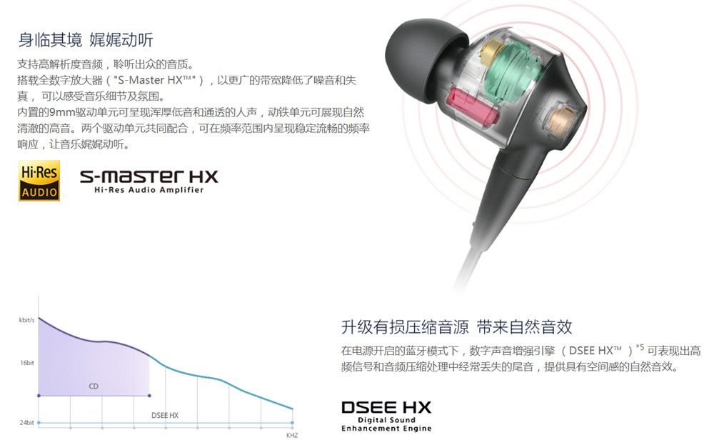 静享醇音—索尼SONY WI-1000X无线降噪耳塞深度体验评测