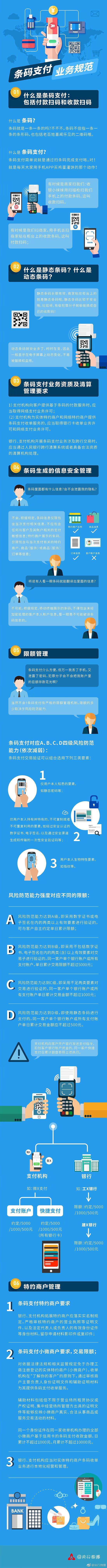 央行新规:扫码付款最低单日限额500元 明年4月1日起实施 央行新规:扫码付款最低单日限额500元 明年4月1日起实施
