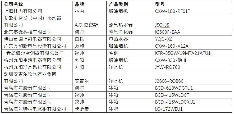 中国家用电器研究院发布2017年度家电“好产品”