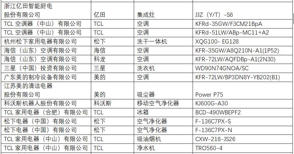 中国家用电器研究院发布2017年度家电“好产品”