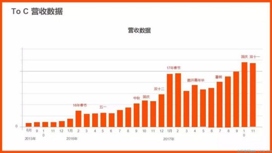 王志国解读酷开的“非硬件”打法 2017内容营收2.88亿