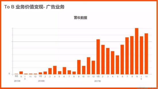 王志国解读酷开的“非硬件”打法 2017内容营收2.88亿